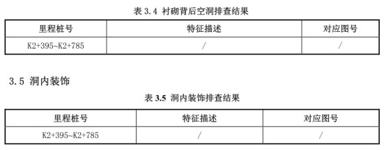 襯砌后的空洞
