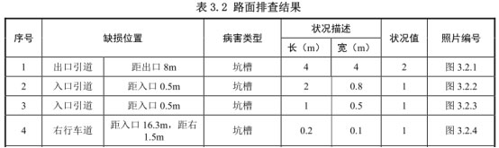 路面排查結果